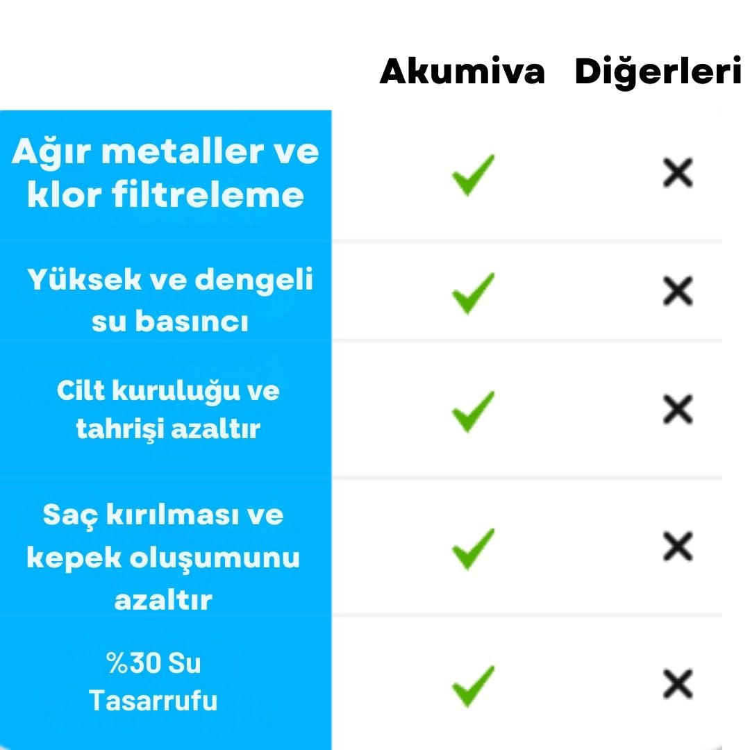Akumiva - Filtreli Duş Başlığı